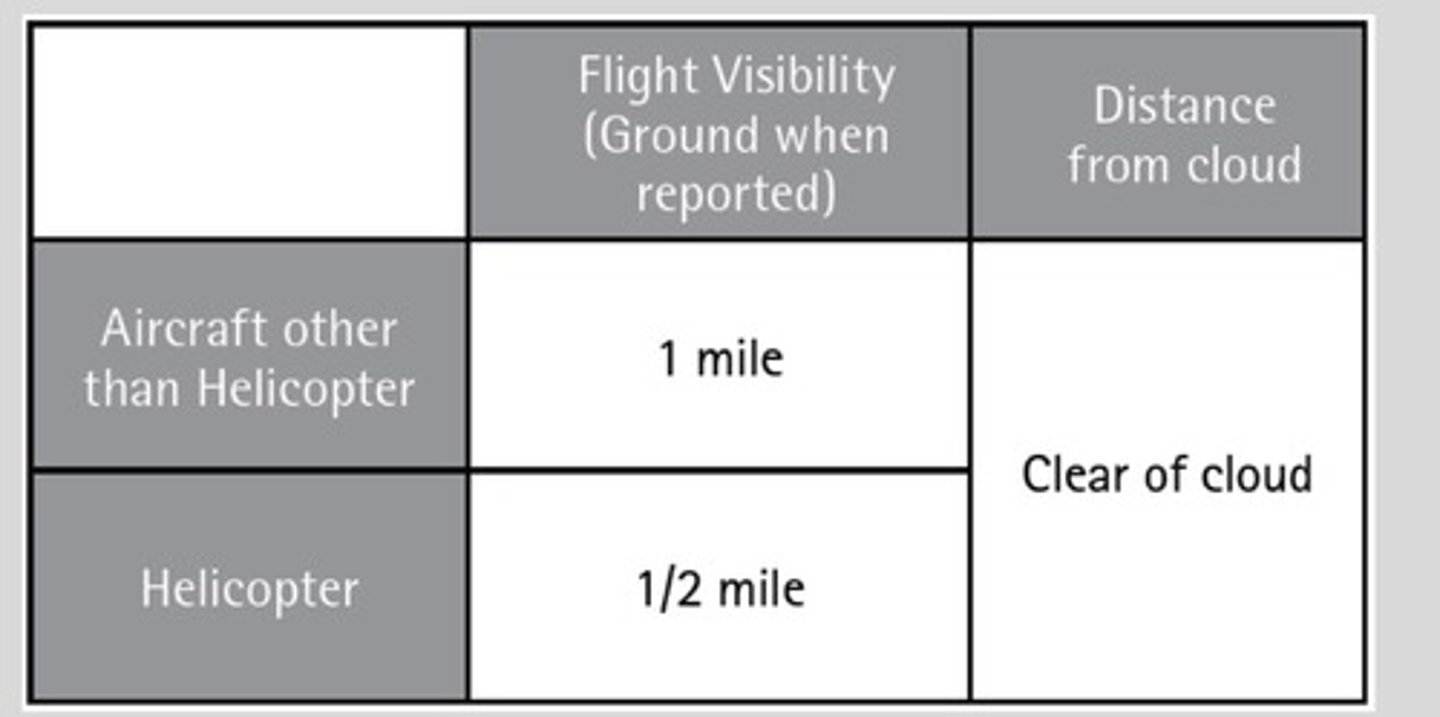 <p>Special Visual Flight Rules</p>