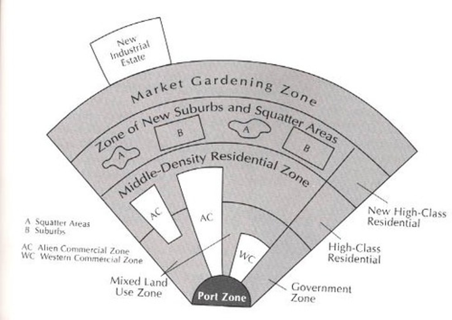 <p>features a colonial port zone as the focal point; no formal CBD, but several specialized zones</p>