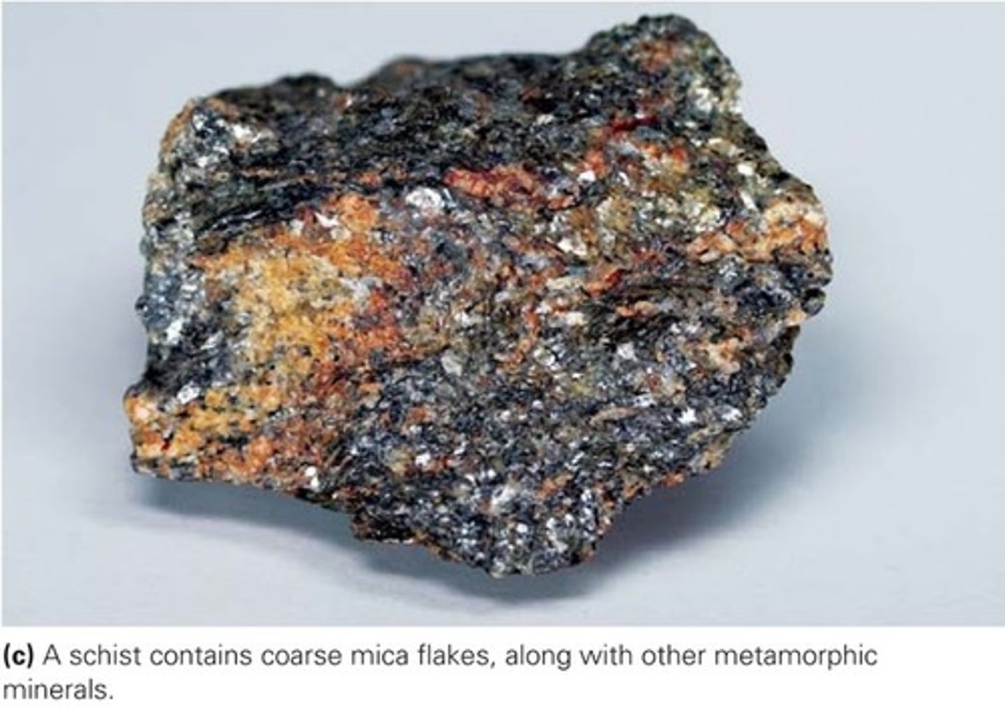 <p>a medium- to coarse-grained metamorphic rock that possesses a special type of foliation called schistosity. Schistosity is defined by the preferred orientation of large mica minerals (muscovite and biotite). Like SLATE and PHYLLITE, the protolith of SCHIST (a metamorphic rock) is also SHALE (a sedimentary rock). However, schist forms at a higher temperature than slate and phyllite (we say that schist results from higher grade metamorphism).</p>