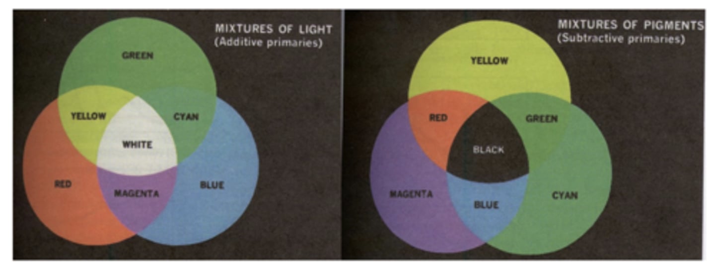 <p>yellow, magenta, and cyan</p>