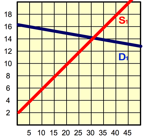 <p><span><span>Refer to the figure below. Consumer surplus is:</span></span></p>