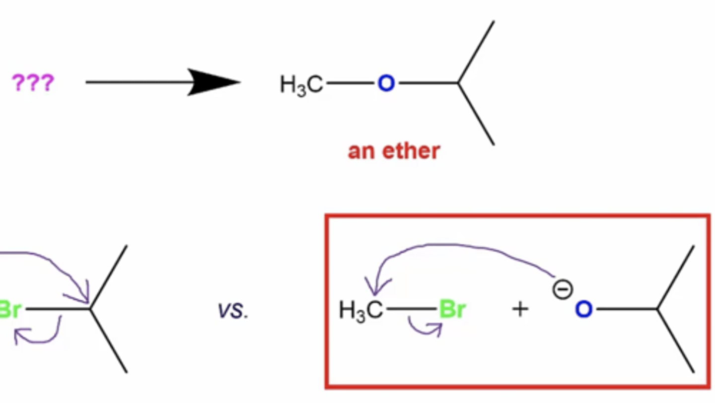 <p>split up the ether to make the alkyl halide (the one with a halogen) ›as close to a primary carbon as possible, to encourage an Sn2 mechanism</p>