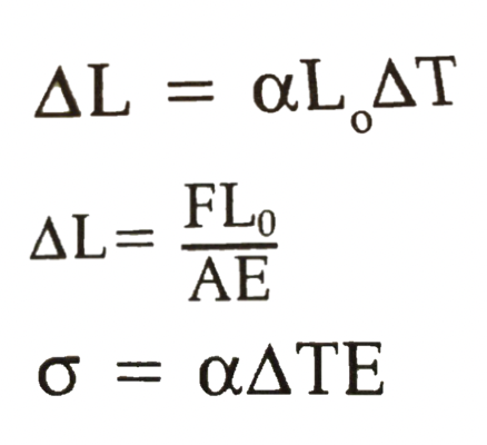<p>Thermal Stress </p>