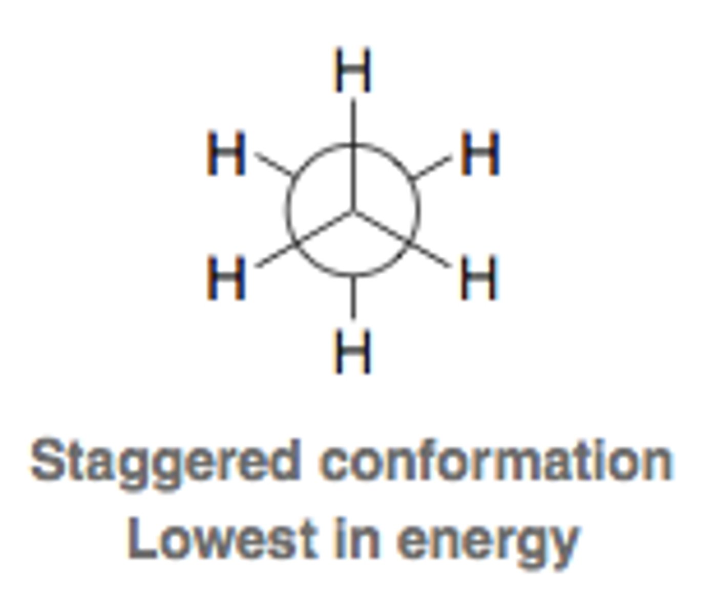 <p>- Dihedral angle = 60<br>- lowest in energy <br>- where molecules spend most of their time because most stable state</p>