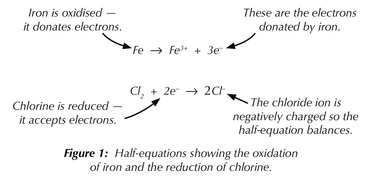 <p>An ionic equation that shows oxidation or reduction — one half of a full redox equation</p>