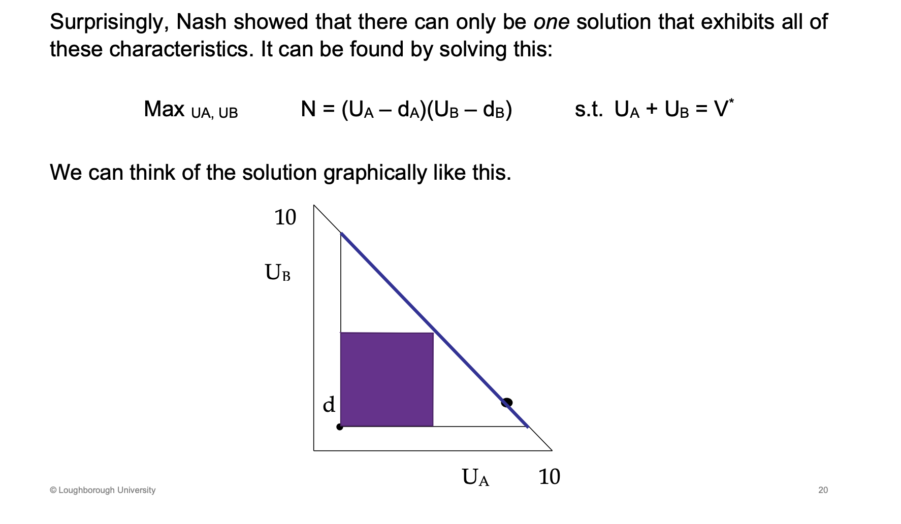 <p></p><p>Anything that satisifies these 5 features</p><p>Maximise the Nash product, the N= equation, this is the difference in the player utility net the disagreement. Subject to being efficient (must be on the frontier). The purple box is a representation of the Nash product equation about. On the X axis it is Ua - d (d is the distance from the Y axis to d and then d to Ua is the net utility)</p><p>Height is D ad width is U</p>