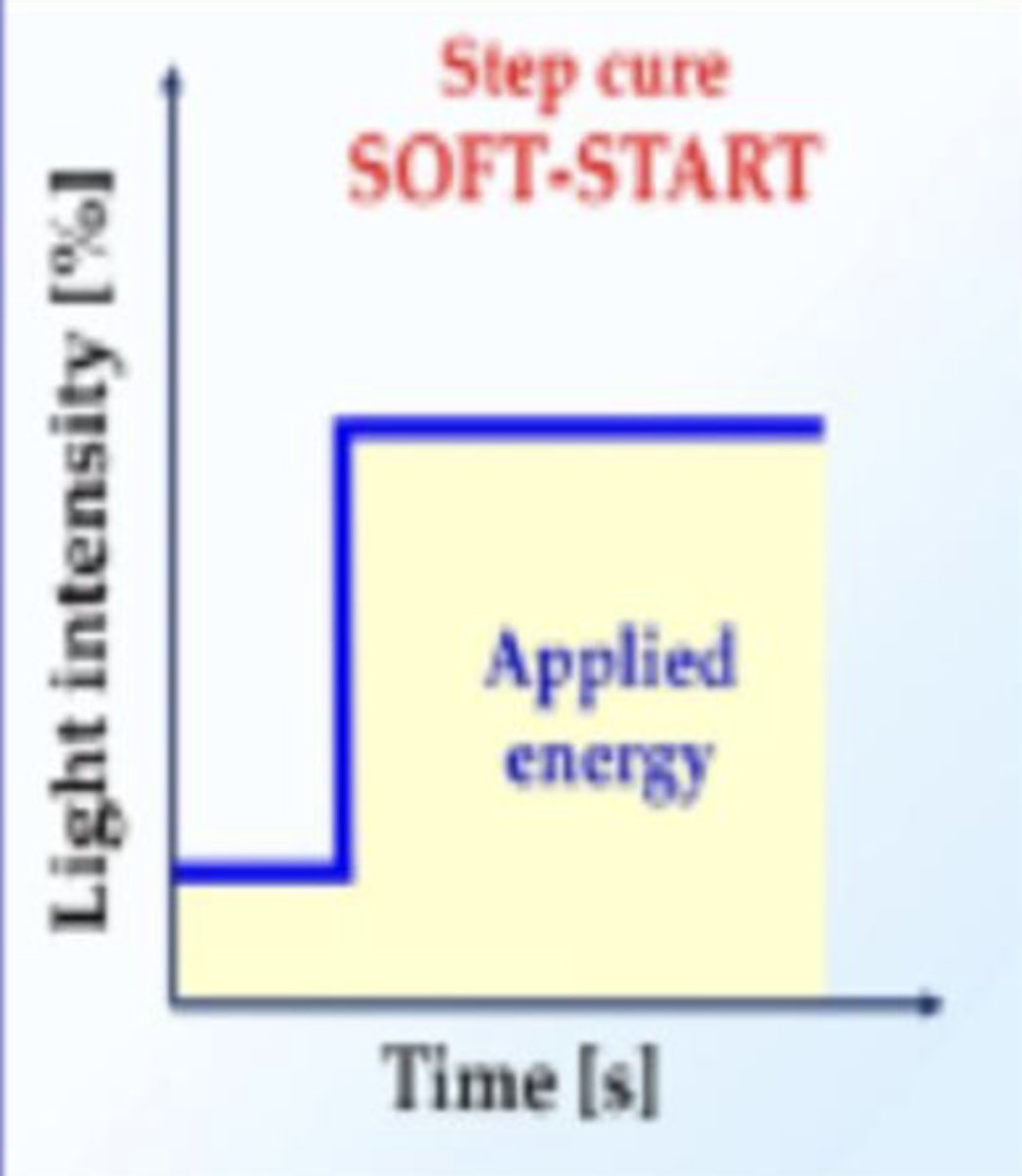 <p>Soft-start</p>