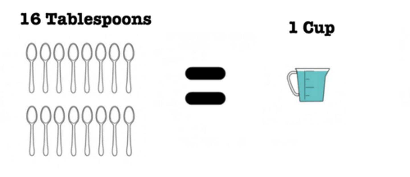 <p>8 tablespoons</p>