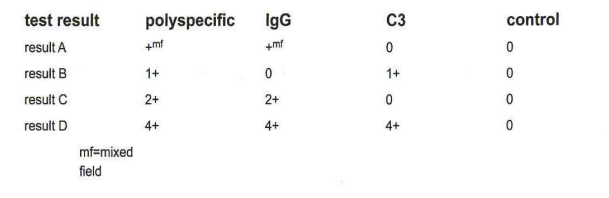 <p>273-Which direct antiglobulin test results may be associated with a delayed serologic transfusion reaction in a recently transfused patient?</p>