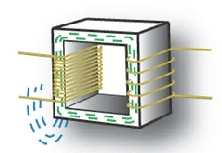 <p>closed iron core </p>