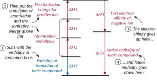knowt flashcard image