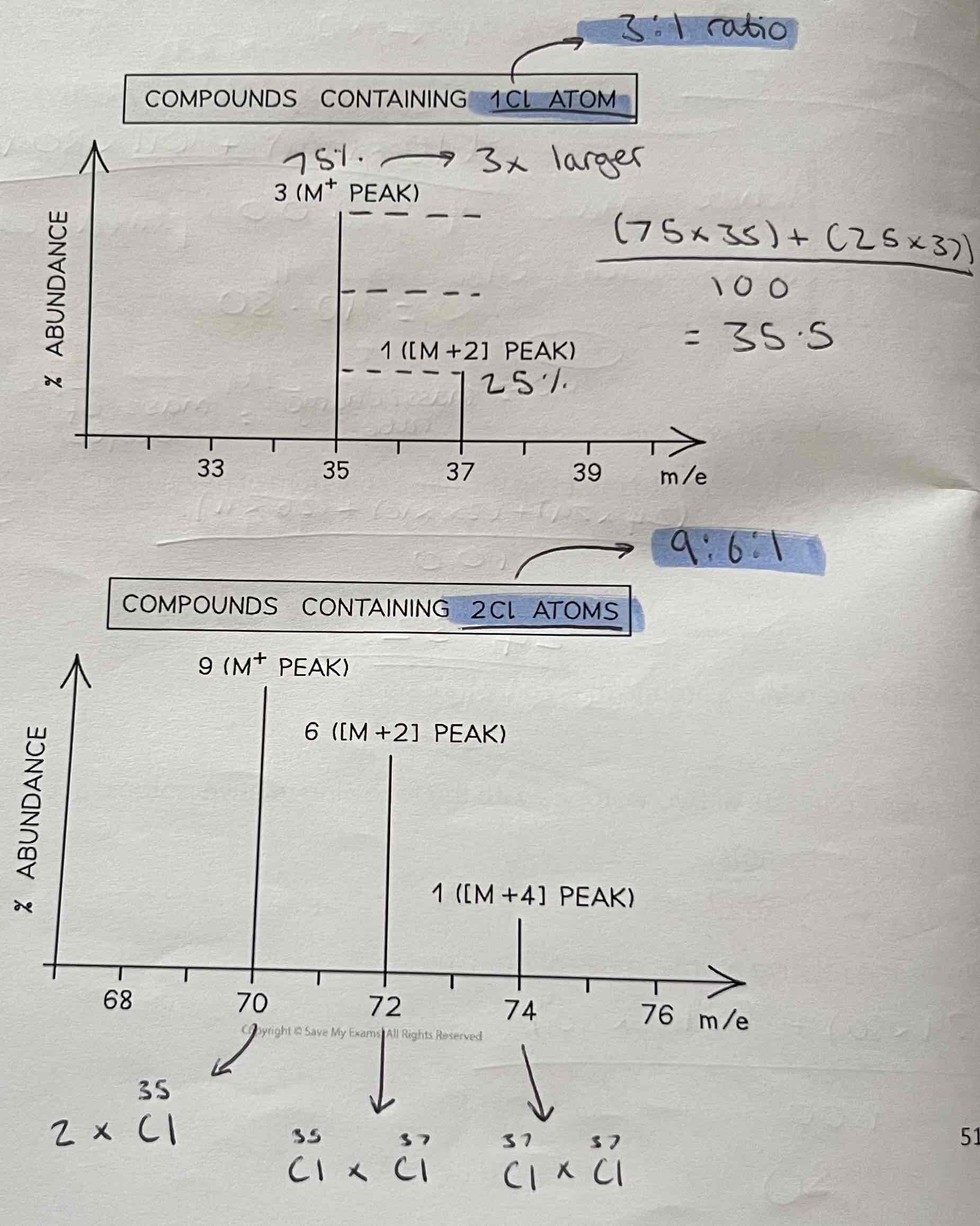 <p>Ratio for 1Cl Atom is always 3:1</p><p>Ratio for 2Cl Atoms is always 9:6:1</p>