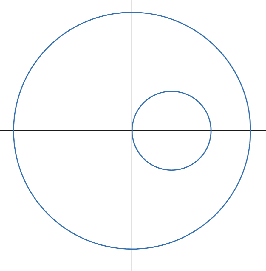 <p>How do you find the area of a polar graph with an enclosed curve?</p>