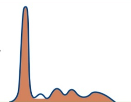 <p><span><span>Which pattern is pictured?</span></span></p>