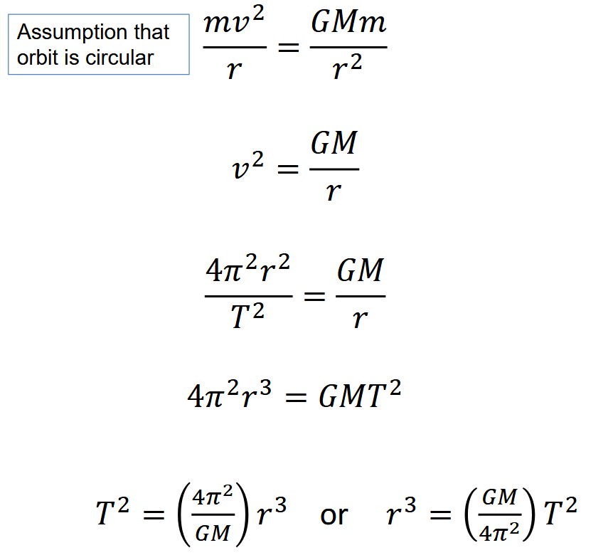 <ul><li><p>Assume that the planetary orbit is circular.</p></li><li><p>Centripetal force required to keep planet in orbit is provided by gravitational force between the sun and the planet (or planet and satellite).</p></li><li><p>The mass of the orbiting planet (or satellite) cancels so the relationship is INDEPENDENT of this.</p></li><li><p>You can substitute linear velocity with v = 2πr/T</p></li><li><p>All things in the equation (apart from T and r) are constants so you can rearrange.</p></li></ul><p></p>