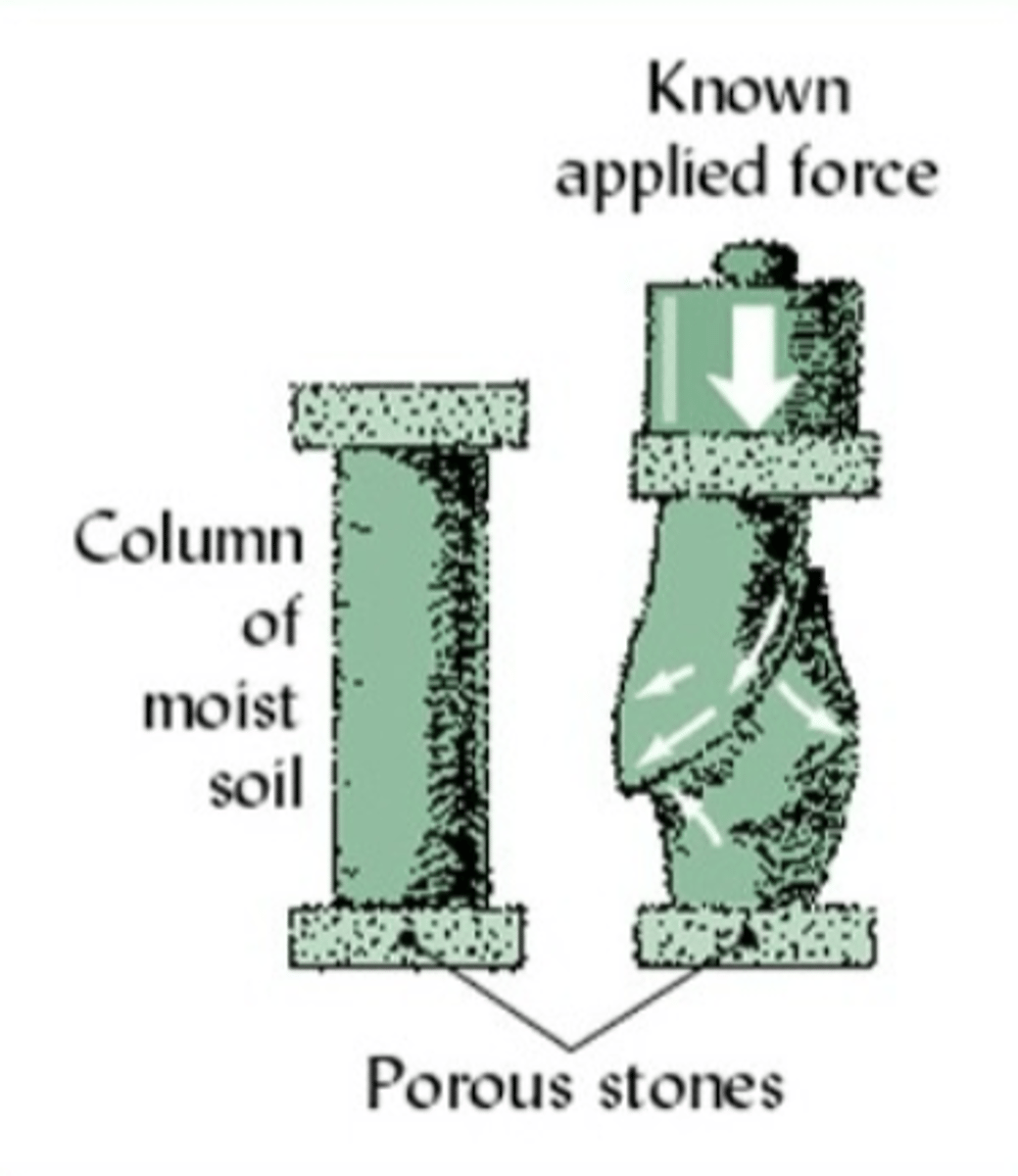 <p>A soil consistency test used by engineers to see how easily a soil withstands pressures</p><p>-a column of moist soil is placed between two porous stone plates and known pressure is applied.</p>