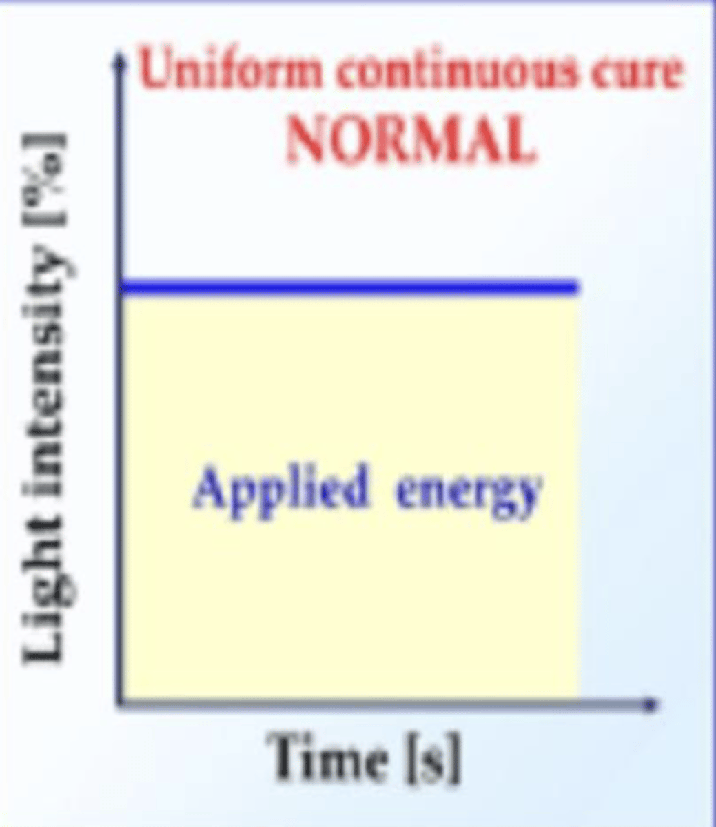 <p>Normal</p>