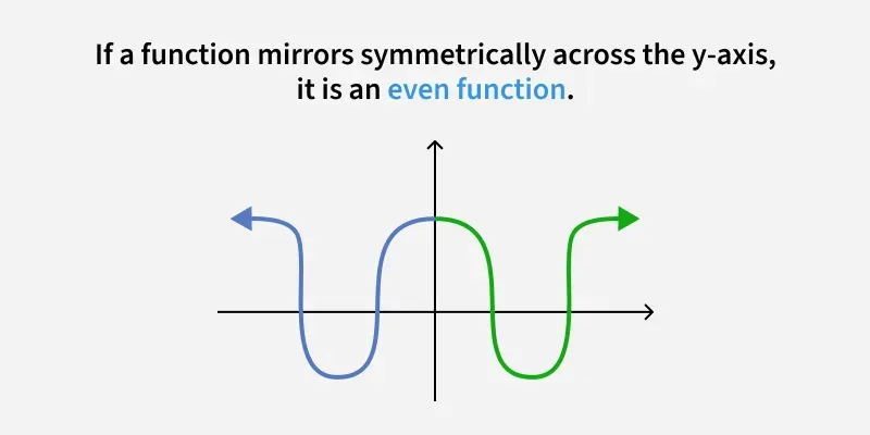 <p>Determine whether the functions are even, odd, or neither</p>