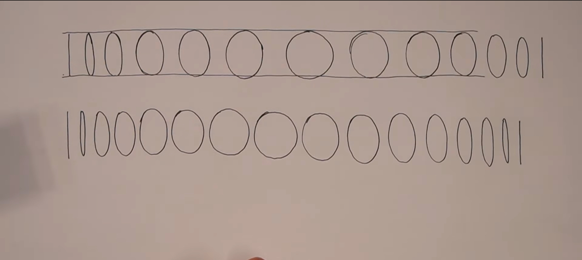 <p>This exercise trains your hands to draw all the degrees of an ellipse. </p>