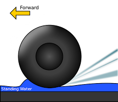 Hydroplaning
