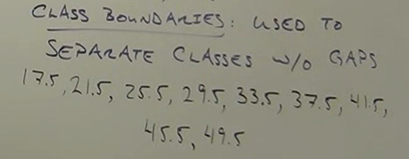 <p>What is the class width? 4</p><p>How many class boundaries? 9 discrete class boundaries.</p>