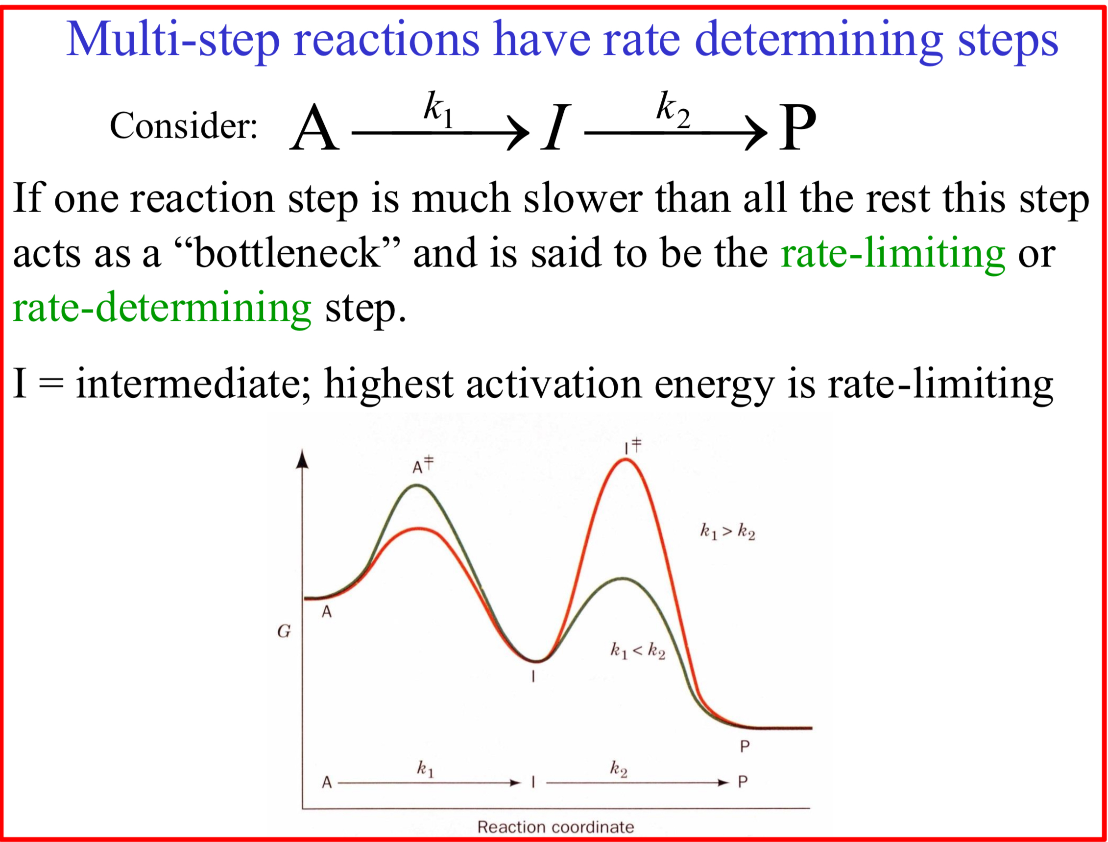 <p>Rate-limiting or rate-determining step</p>