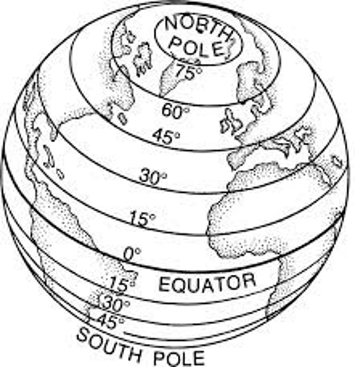 <p>Imaginary lines that measure degrees north or south of the equator</p>