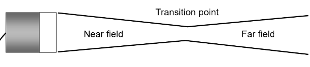 <p>The diameter of the ultrasound beam. This varies along the length of the beam.</p>
