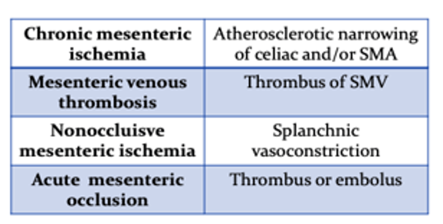 <p>Thrombus of SMV</p>