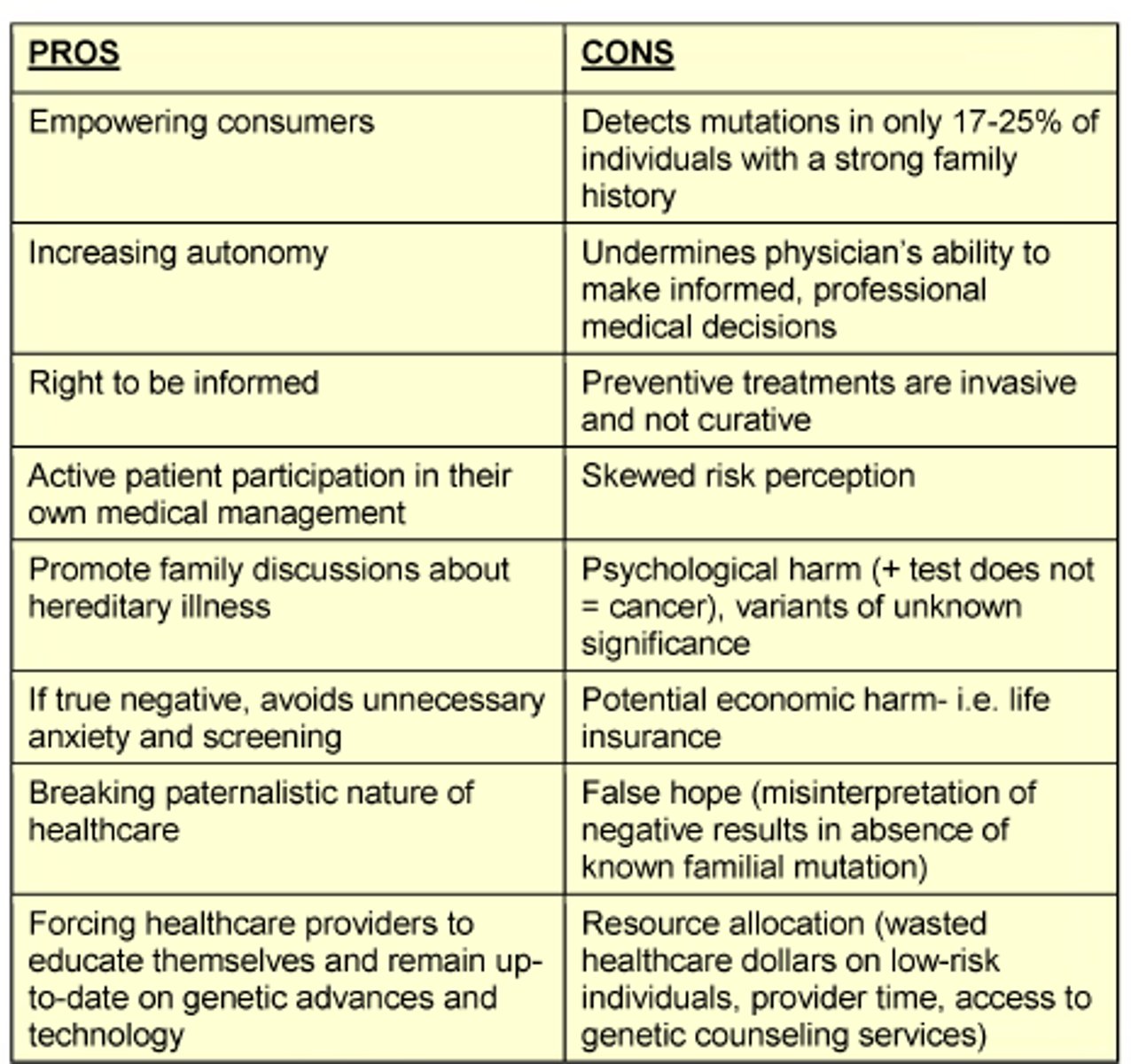 <p>Genetic testing that is offered directly to individuals. There is typically no input, recommendation, or follow-up by a genetics professional</p><p>e.g., 23-and-Me</p>