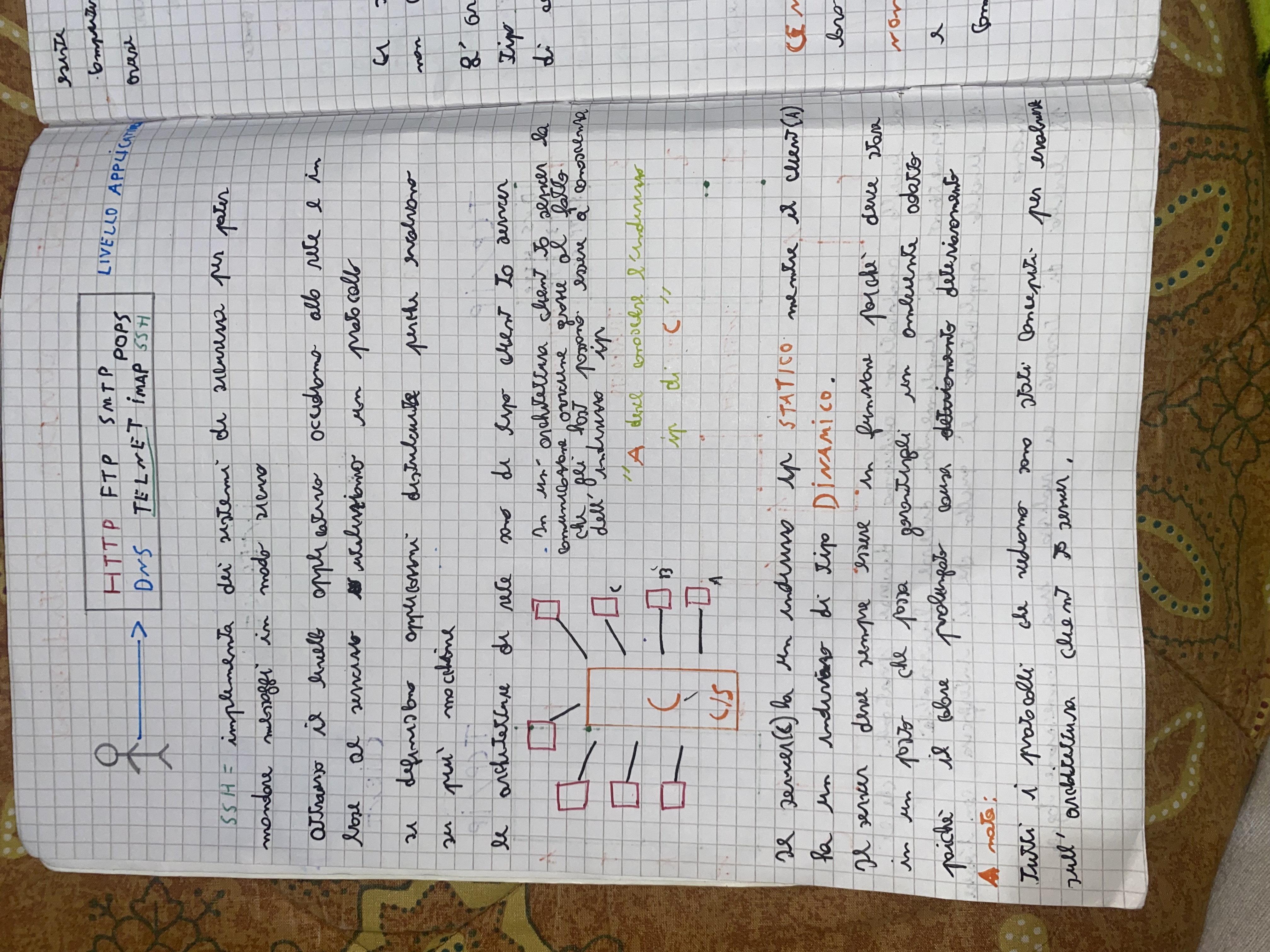 <p>Architettura </p>