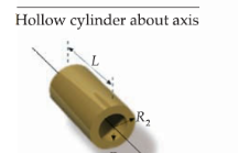 <p>Hollow cylinder about axis</p>