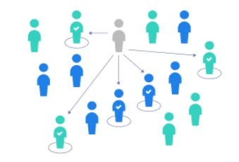 <p>Define what type of Non-Probability Sampling is being illustrated.</p>