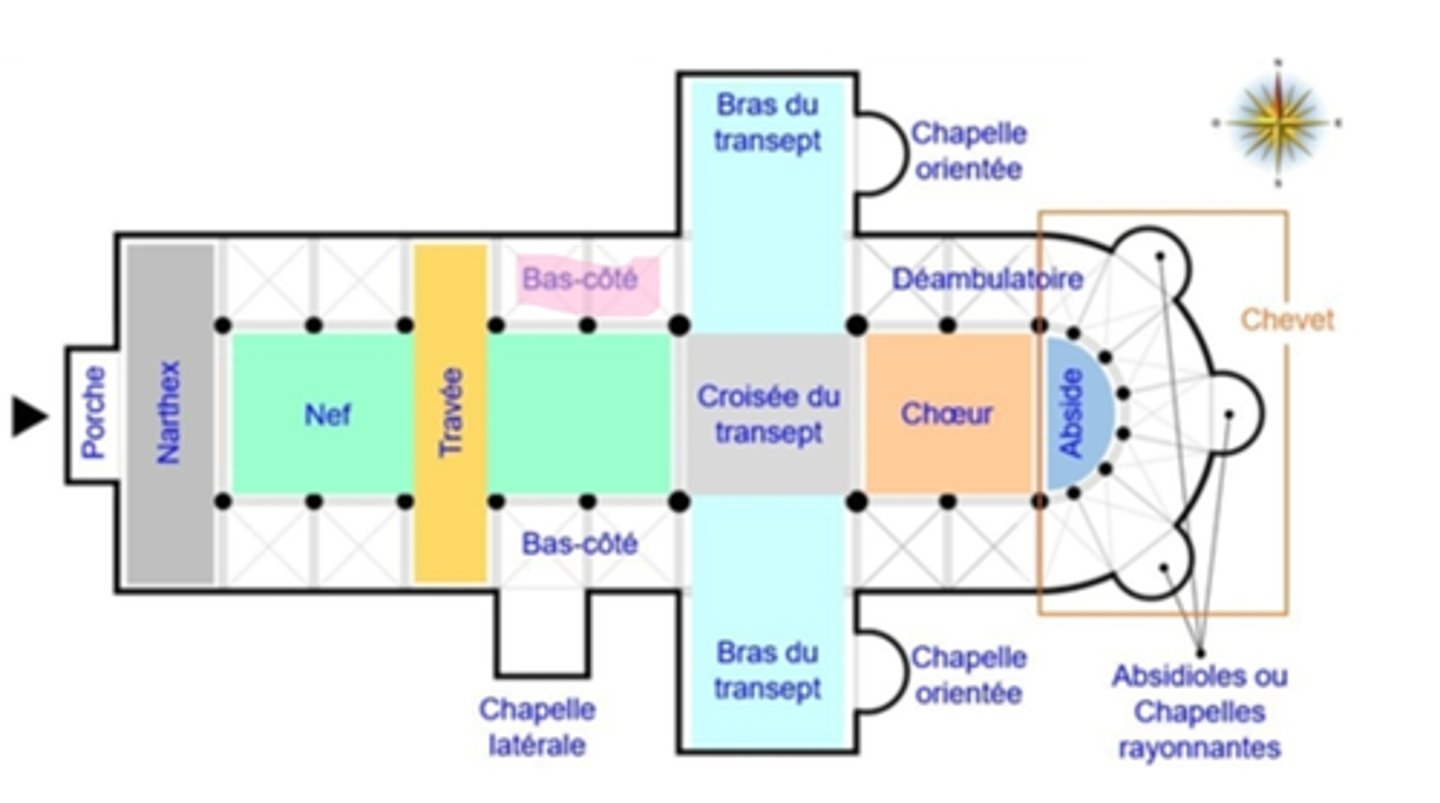 <p>Partie du transept située de part et d'autre de la croisée du transept.</p>