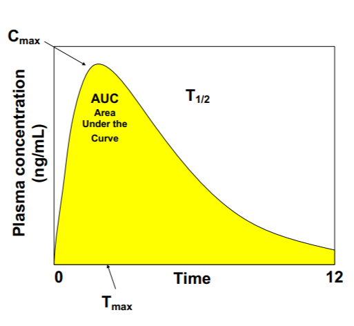 <p>Absorption rate, input rate</p>