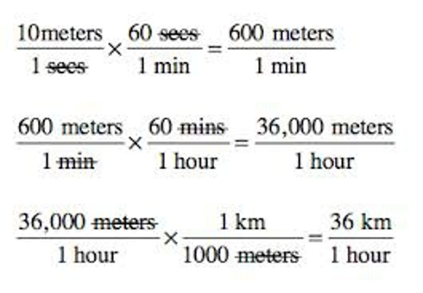 <p>original unit x new unit/original unit (conversion factor) = new unit</p>