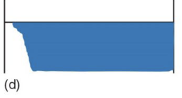 <p>This picture represents:</p>