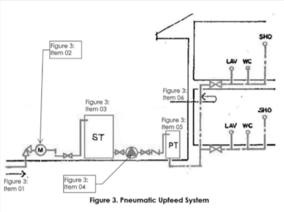 <p>Identify Figure 3 – Item 05.</p>