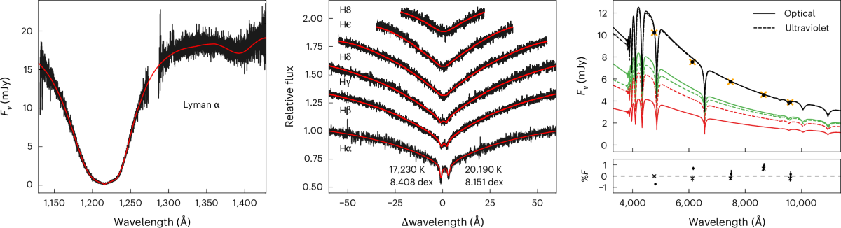 <p>What DSO is This?</p>
