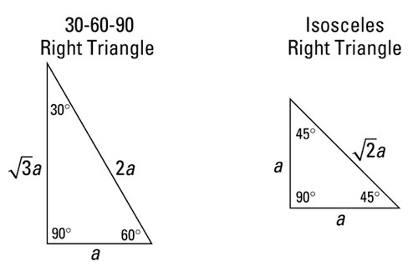 <p>Right triangles whose angles measure 45, 45, 90 or 30, 60, 90 degrees.</p>