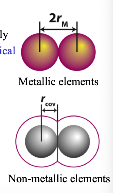 <p>Atomic radius is HALF of the experimentally determined distance between two IDENTICAL NEIGHBORING NUCLEI IN SOLID  </p>