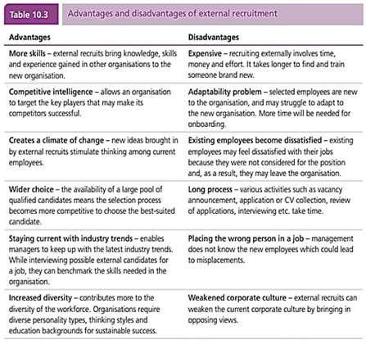 <p>It allows the organization to bring in fresh perspectives and ideas, especially when a new direction is needed.</p>
