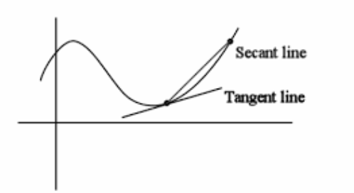 <p>It is the slope of a secant on a Concentration-Time graph. </p><p></p><p>Gives you the average rate of reaction over a given</p><p>time interval</p>