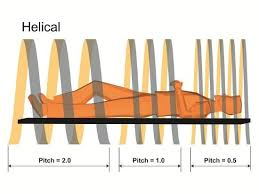 <p>Table movement per rotation ÷ beam width (detector collimation).</p>
