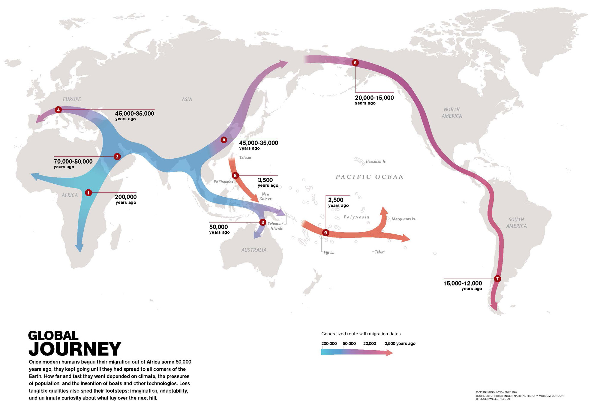 <p>North America, 20KYA → South America, 15KYA</p>