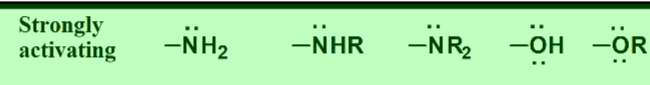 <p>Strongly activating </p><p>Ortho-Para </p>
