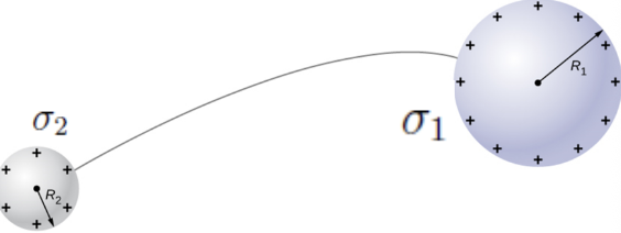 <p>equipotential</p>