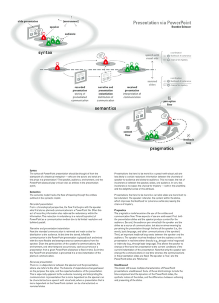 <p>an explanation using an integrated set of principles that organizes and predicts observations</p>