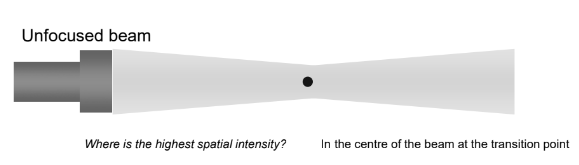 <p>At the centre of the beam at the transition point.</p>