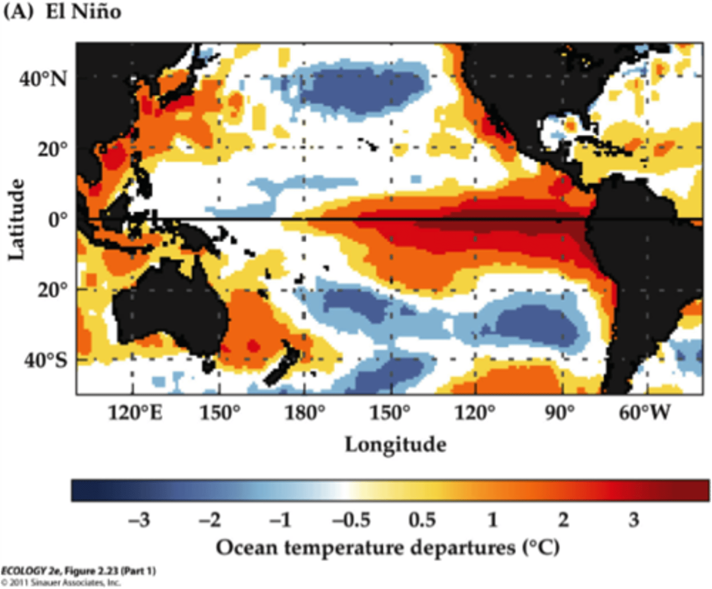 <p>The periodic changes in winds and ocean currents, causing cooler and wetter conditions in the southeastern United States and unusually dry weather in southern Africa and Southeast Asia.</p>